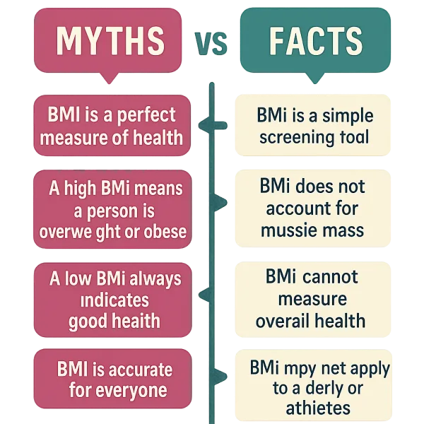 BMI infographic - BMI Myths Vs Facts: Quick Guide (US) 1